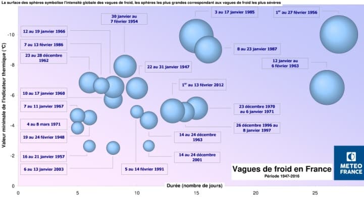 Image d'illustration pour Une vague de froid marquante en janvier 1985