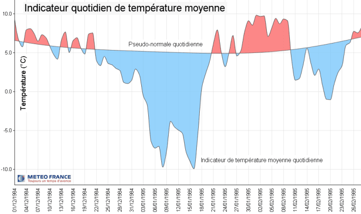 Image d'illustration pour Une vague de froid marquante en janvier 1985