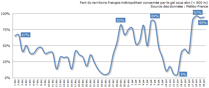 Image d'illustration pour Fin de vague de froid en France - Suivi et prévision
