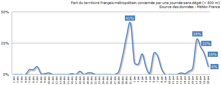 Image d'illustration pour Fin de vague de froid en France - Suivi et prévision