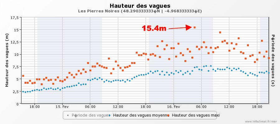 Image d'illustration pour Tempête Dennis : vents violents, fortes pluies et douceur au programme
