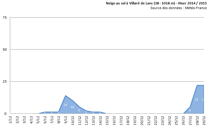 Image d'illustration pour Neige et froid : vos questions et nos réponses