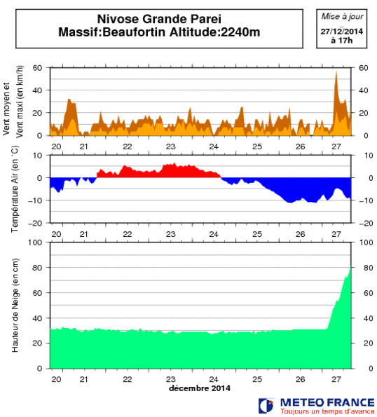 Image d'illustration pour Neige sur tous les massifs - circulation bloquée en Savoie