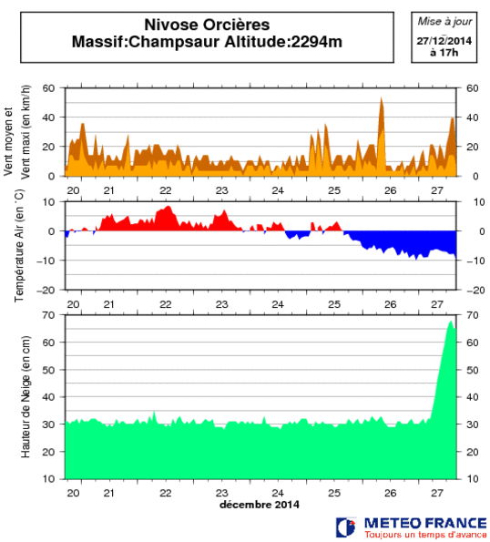 Image d'illustration pour Neige sur tous les massifs - circulation bloquée en Savoie
