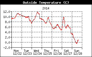 Image d'illustration pour Première gelée de l'année à Paris